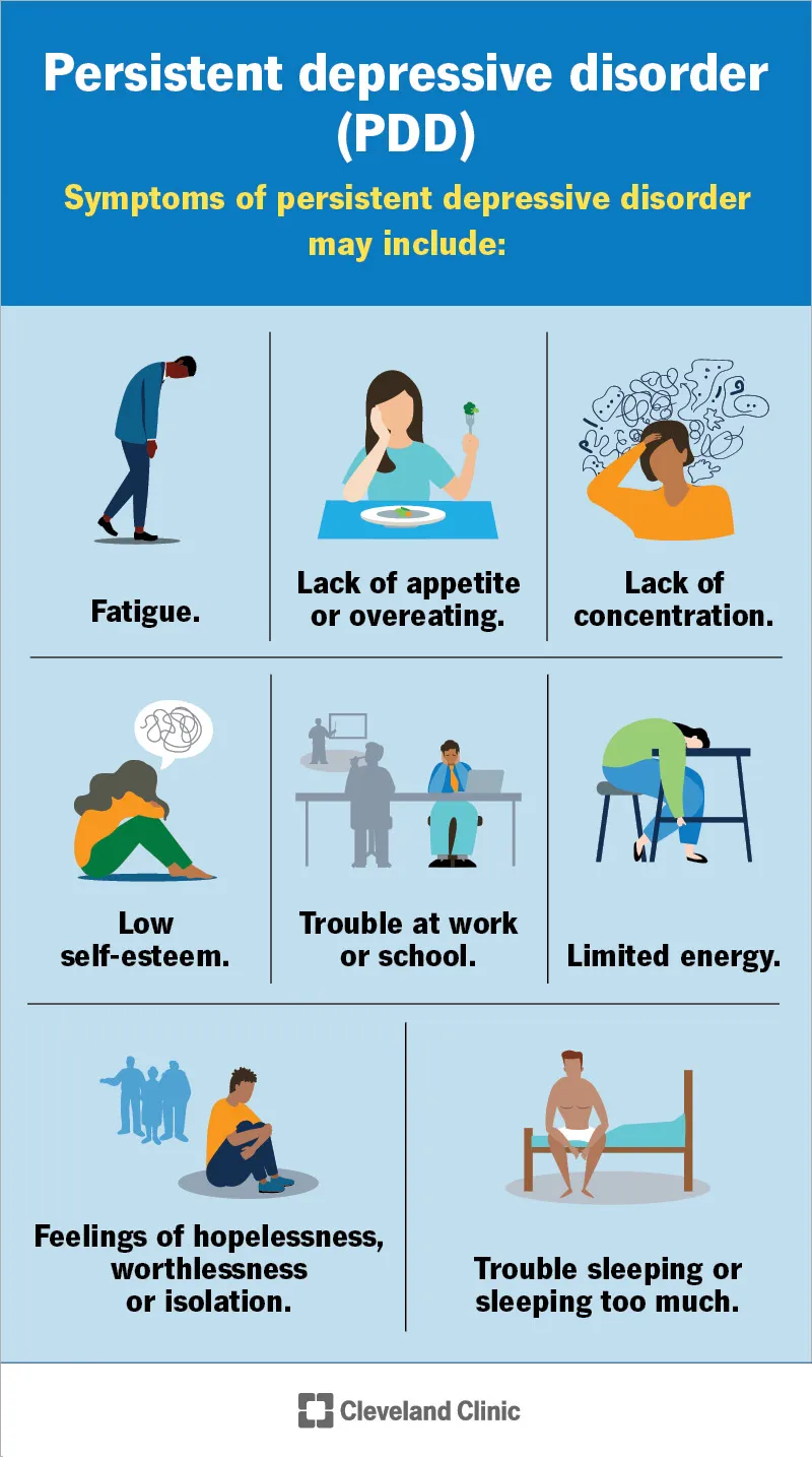 Symptoms of Persistent Depressive Disorder (PDD)