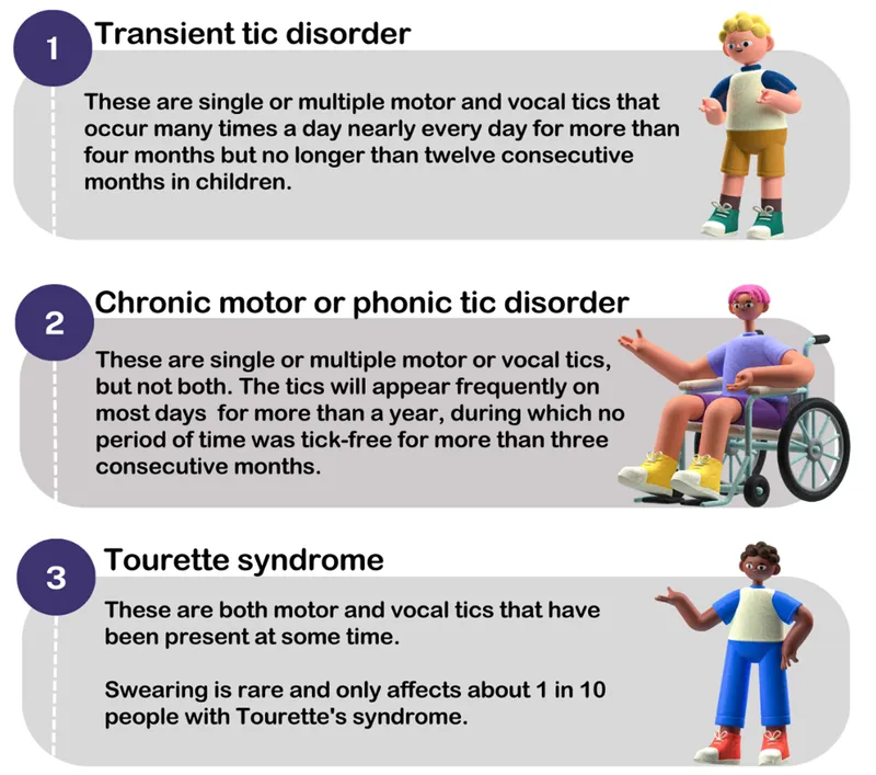 Tic Disorders: Transient, Chronic, and Tourette Syndrome