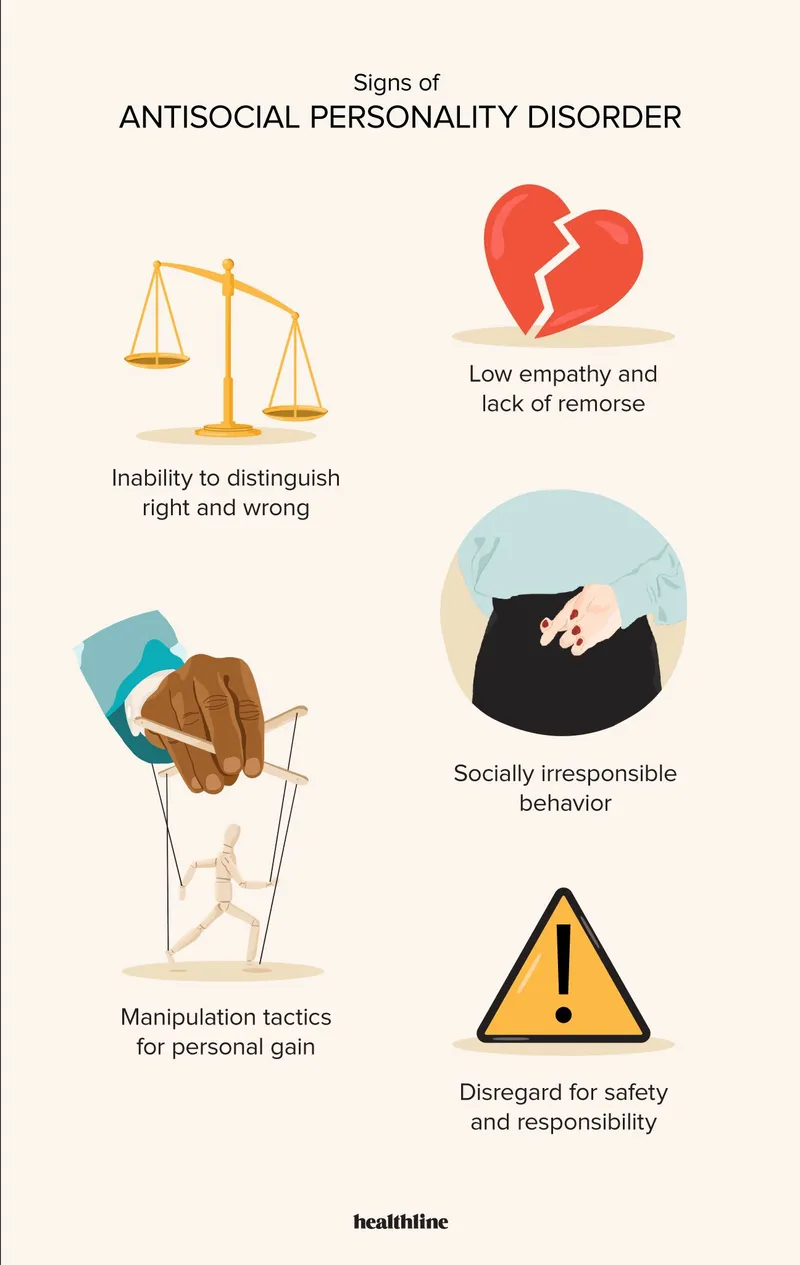 Signs of Antisocial Personality Disorder