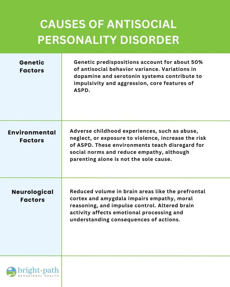 Causes of Antisocial Personality Disorder