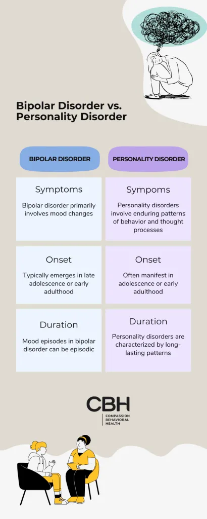 Bipolar vs. Personality Disorder Comparison