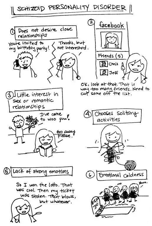 Schizoid Personality Disorder Characteristics