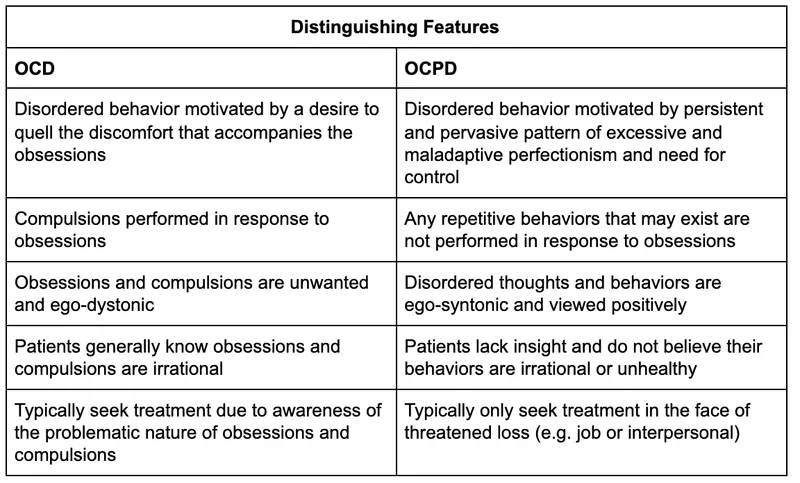 OCD vs OCPD Distinguishing Features