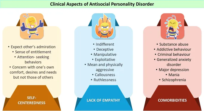 Clinical Aspects of Antisocial Personality Disorder