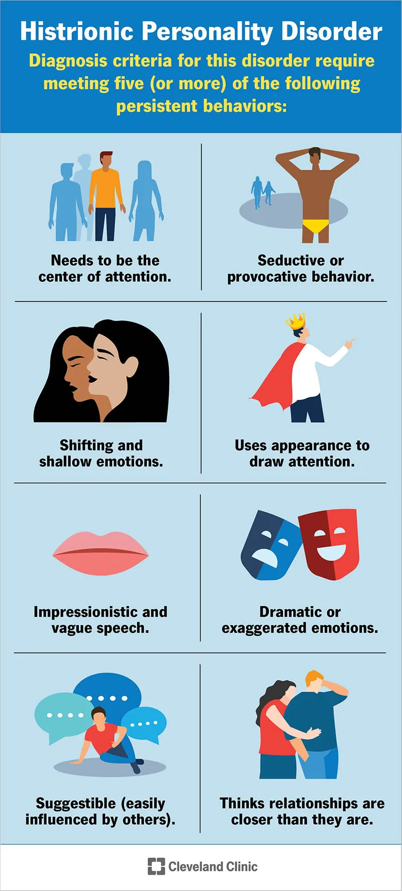 Histrionic Personality Disorder: Diagnostic Criteria