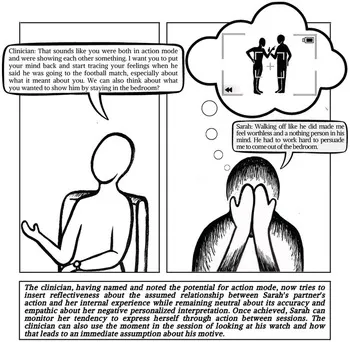 Mentalization-Based Treatment (MBT) in practice