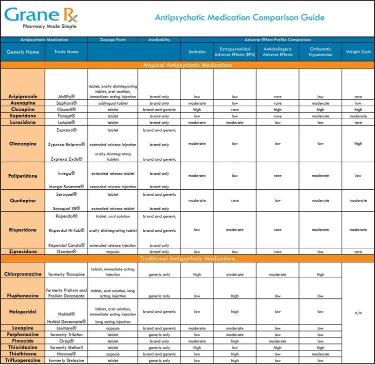 Antipsychotic Medication Comparison Guide