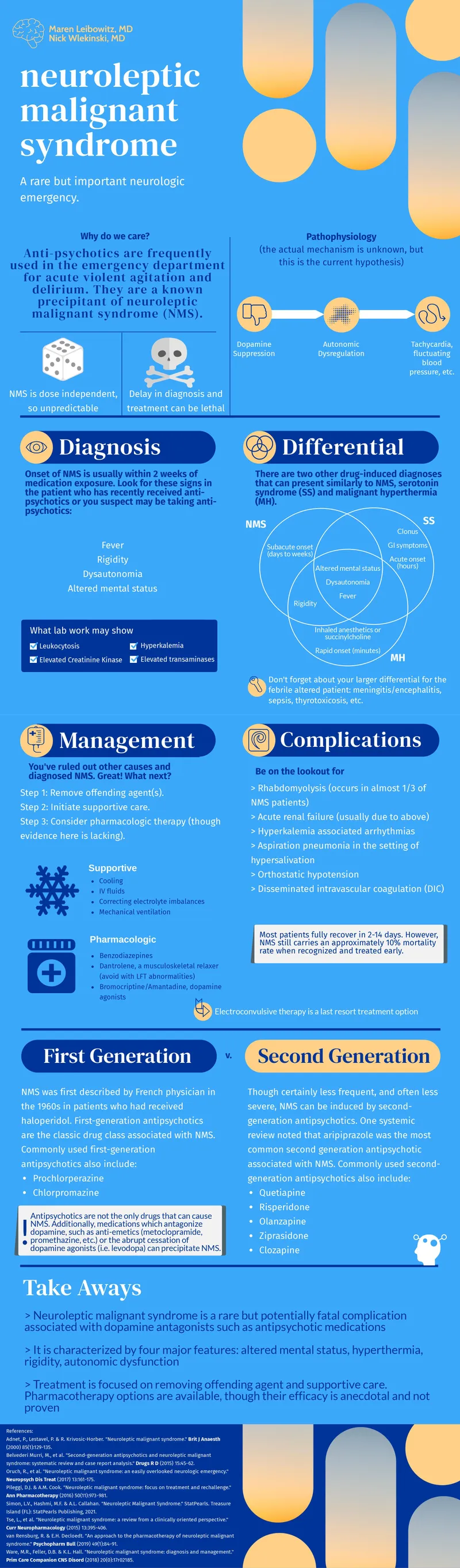 Neuroleptic Malignant Syndrome (NMS) Overview