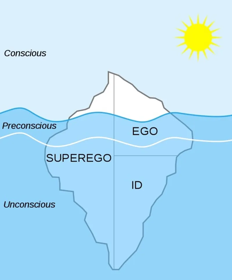 Freud's Iceberg Model: Id, Ego, Superego