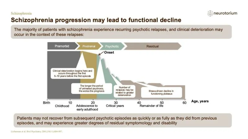 Schizophrenia progression and functional decline over time