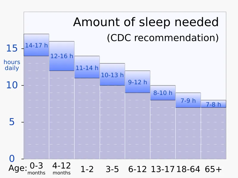 Sleep Hygiene Do's and Don'ts