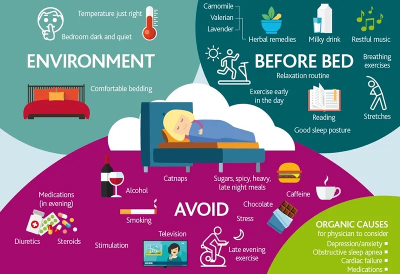 Sleep Hygiene: Environment, Before Bed, and Things to Avoid