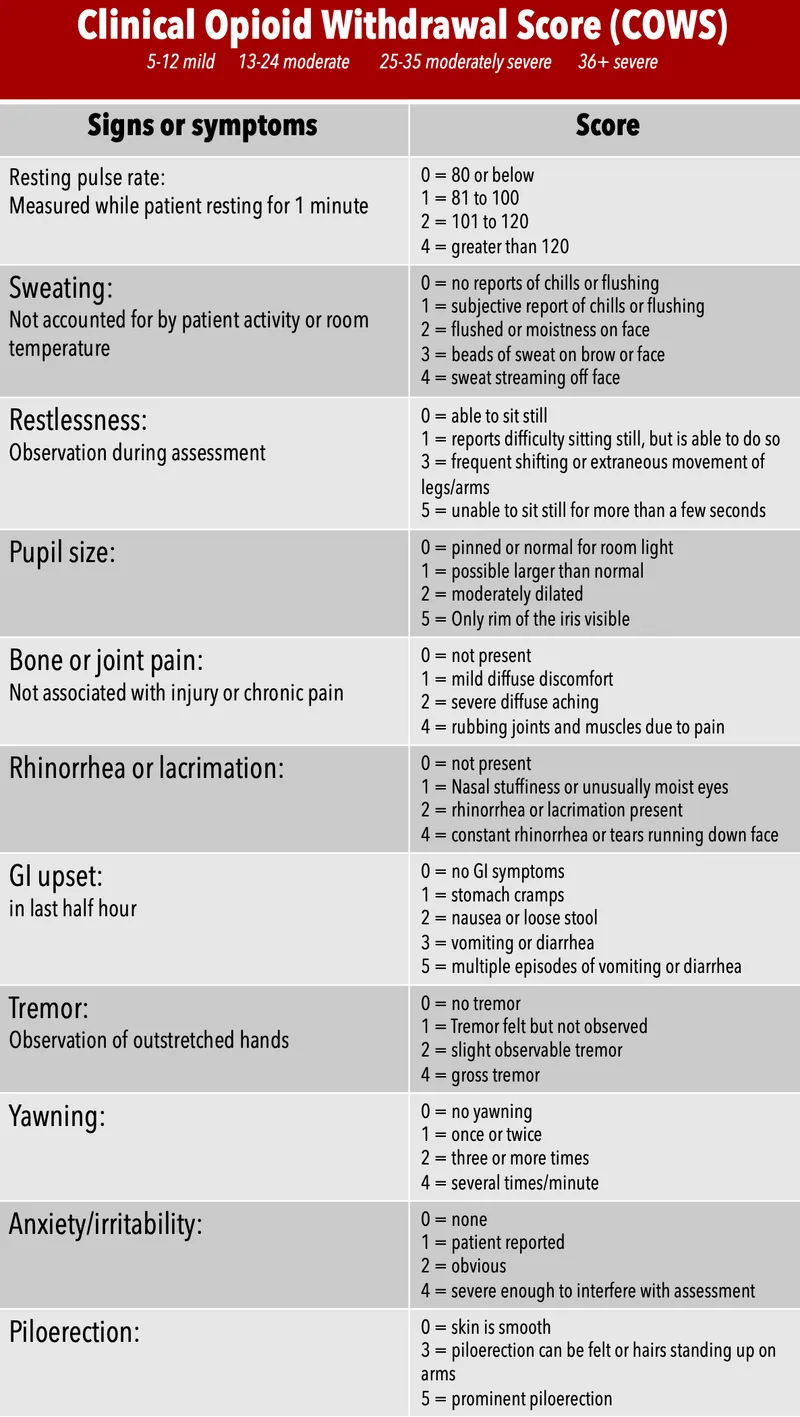 Clinical Opioid Withdrawal Scale (COWS)