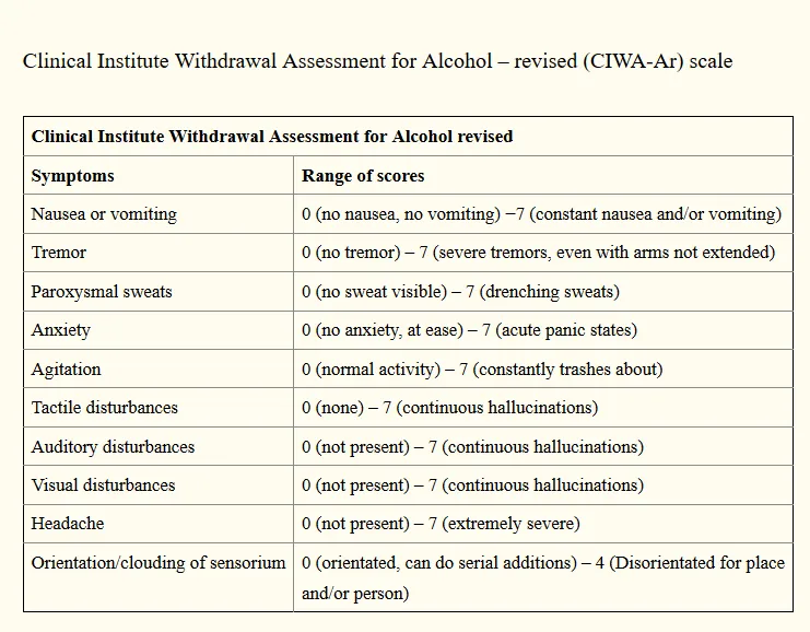 CIWA-Ar Scale for Alcohol Withdrawal Assessment