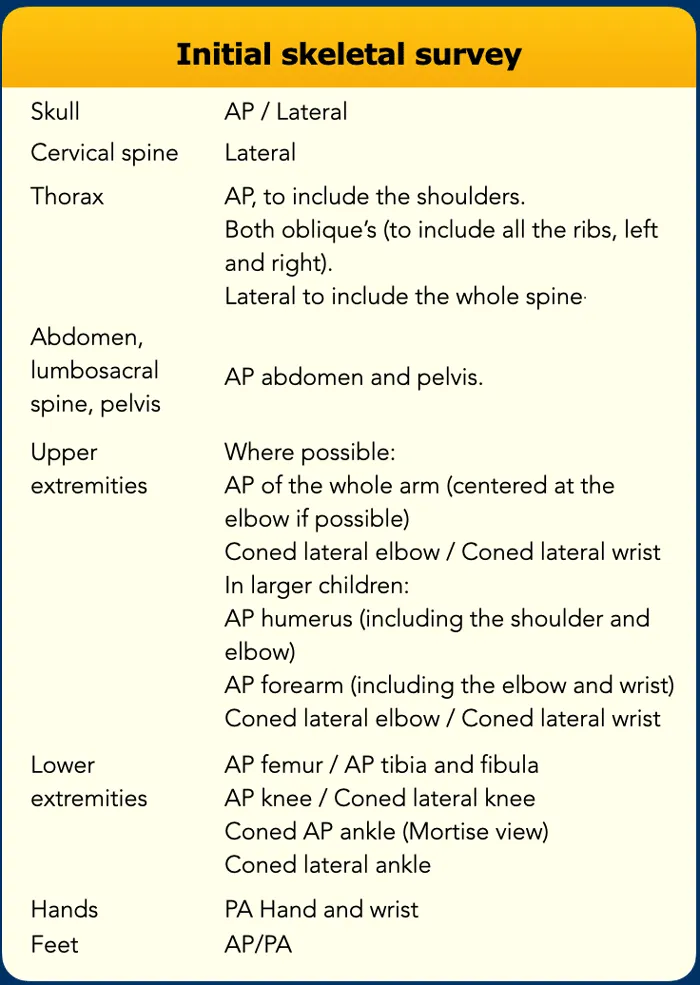 Initial skeletal survey radiographic views