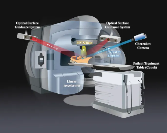 Image-Guided Radiation Therapy Setup