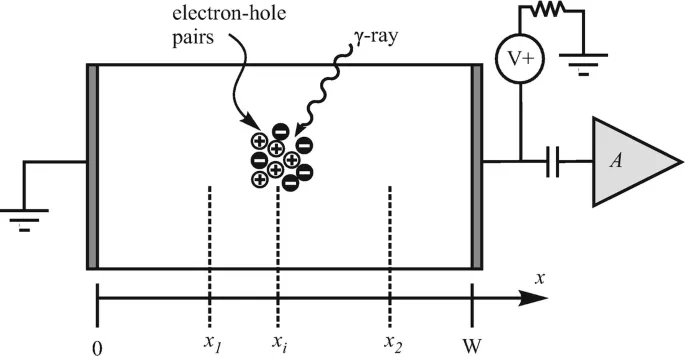 Semiconductor Radiation Detector Operation Schematic