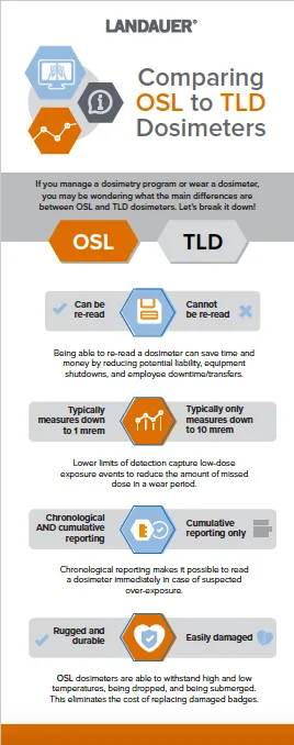 Comparison of OSL and TLD Dosimeters
