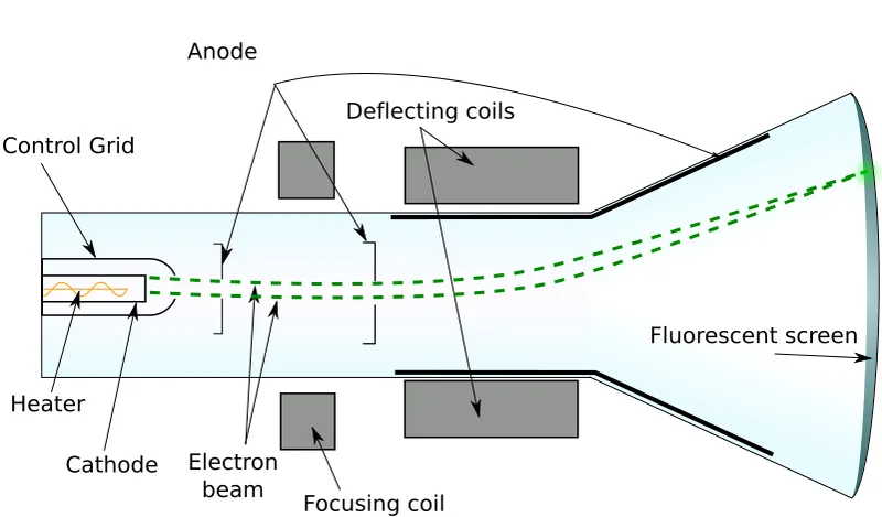 X-ray tube diagram