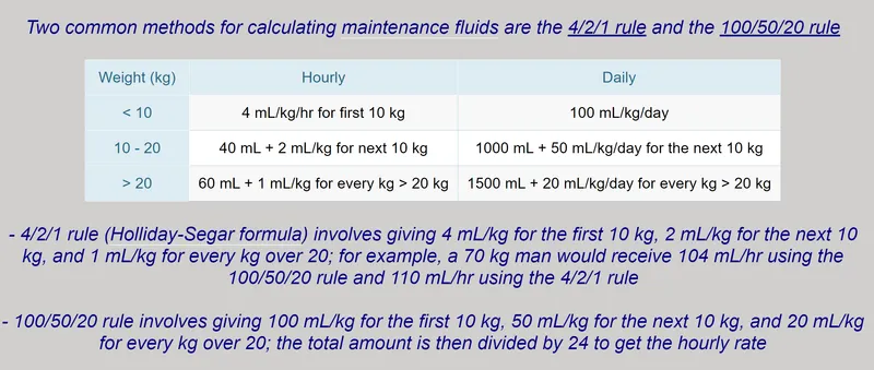 Maintenance Fluid Calculation: 4/2/1 and 100/50/20 Rules