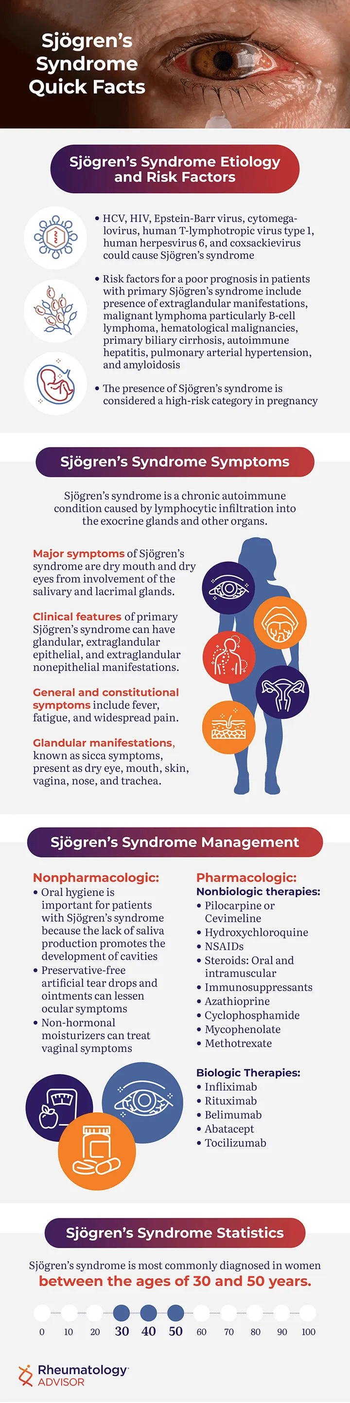 Sjögren's Syndrome Quick Facts