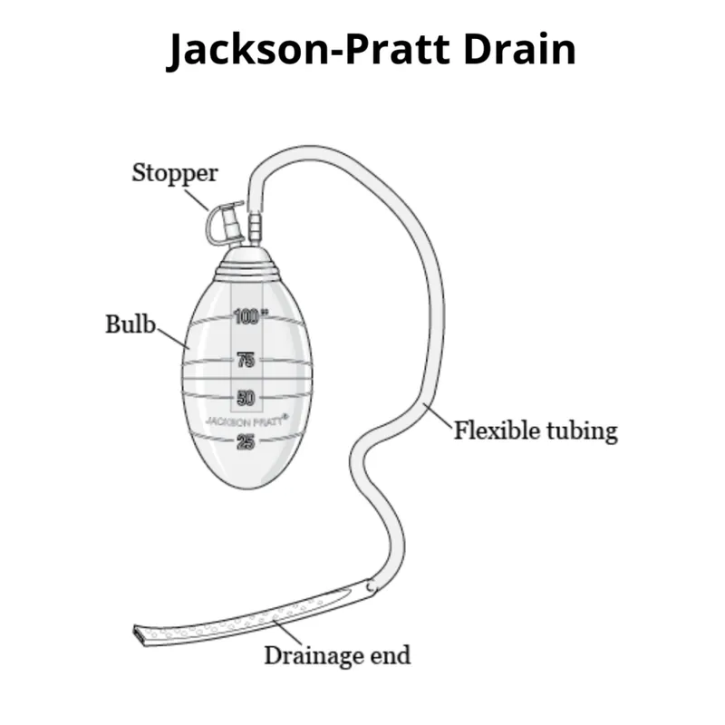 Jackson-Pratt Drain Diagram