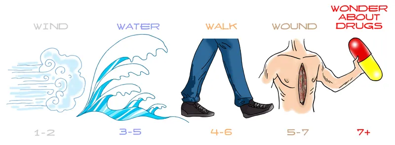5 Ws of Postoperative Fever