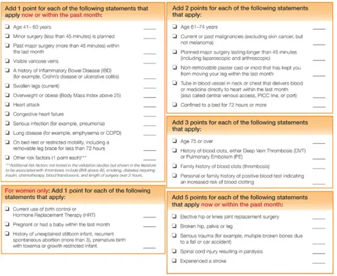 Caprini Score for Venous Thromboembolism Risk Assessment