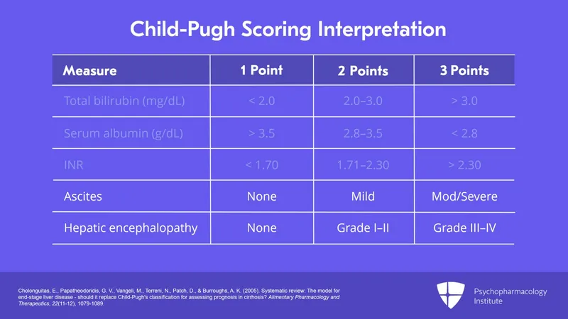 Child-Pugh Scoring Interpretation