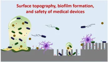 Biofilm formation on medical device surfaces