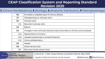 CEAP Classification System for Chronic Venous Insufficiency