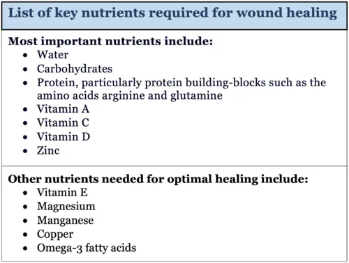 Key Nutrients for Wound Healing