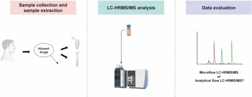 LC-HRMS workflow for forensic toxicology drug screening