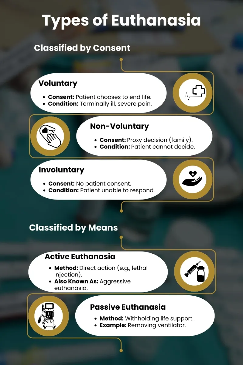 Types of Euthanasia: Consent and Means