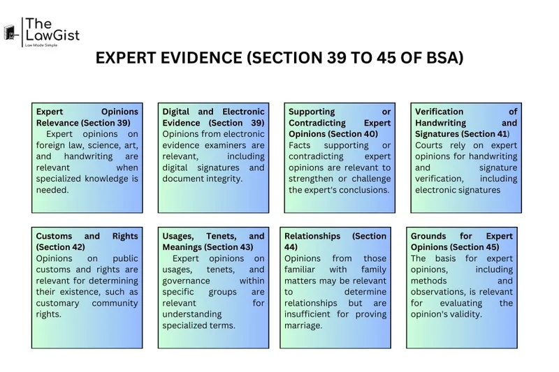 Expert Evidence (Sections 39-45 of BSA)