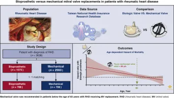 Bioprosthetic vs. Mechanical Mitral Valve Replacement Study
