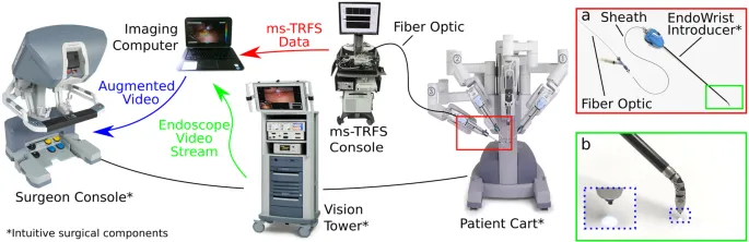 da Vinci Surgical System Components Diagram