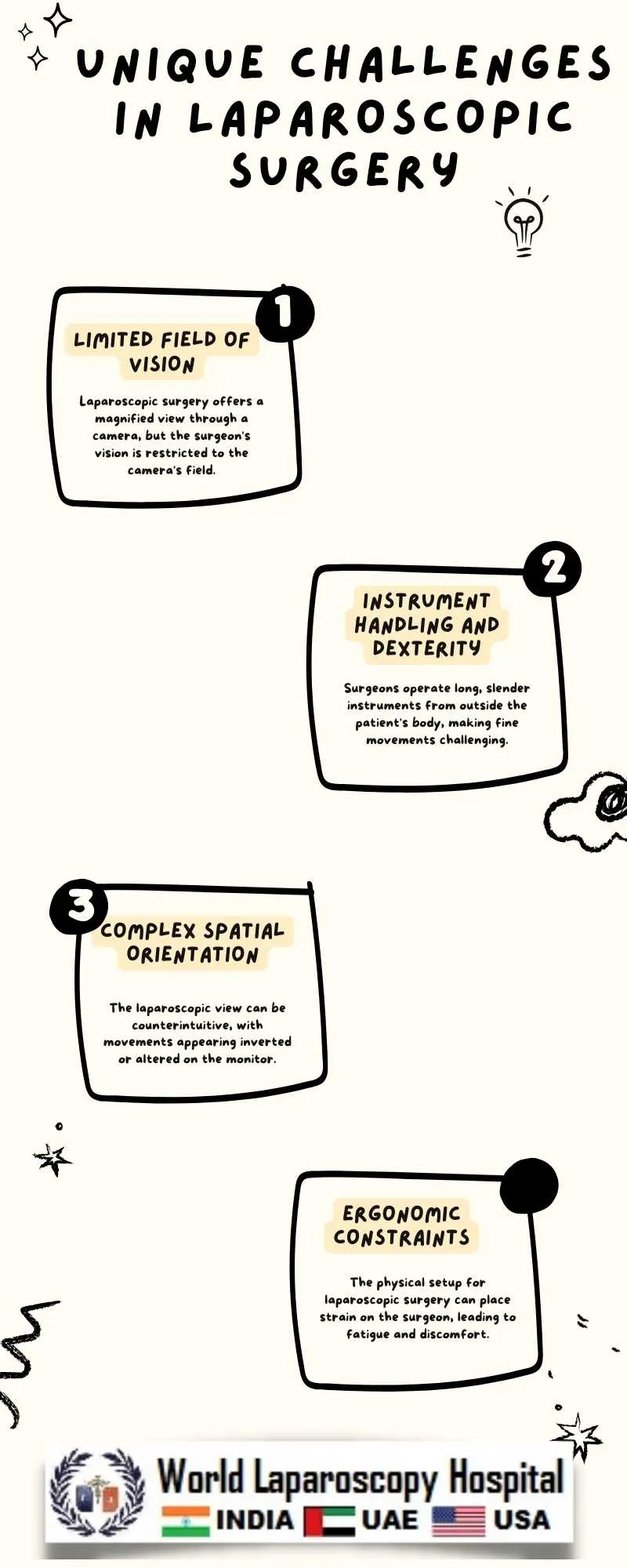 Challenges in Laparoscopic Surgery