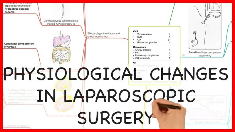 Physiological changes in laparoscopic surgery