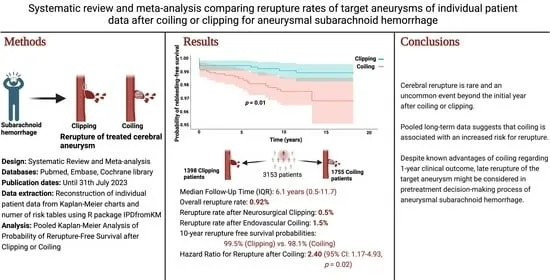Cerebral Aneurysm Rerupture: Clipping vs. Coiling