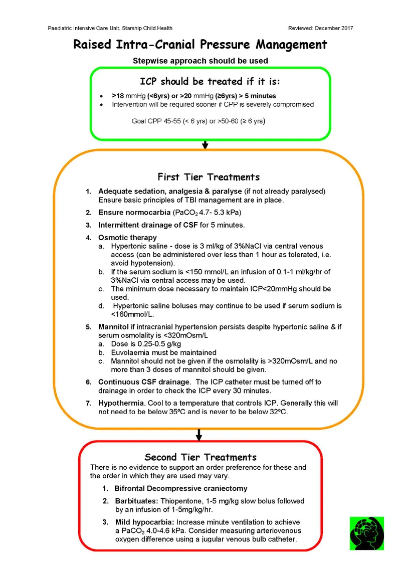 Tiered approach to intracranial pressure management