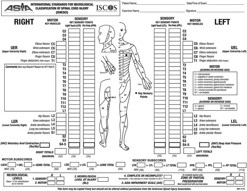 ASIA Impairment Scale (AIS) Chart