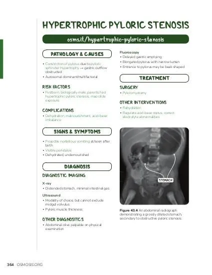 Hypertrophic Pyloric Stenosis Overview