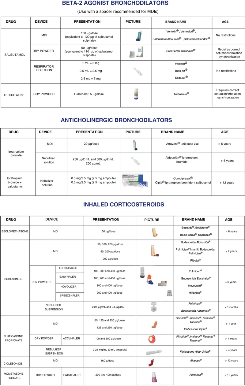 Inhalers vs. Nebulizers for Asthma Medication Delivery