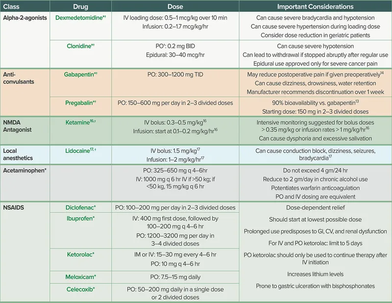 analgesic drug classes