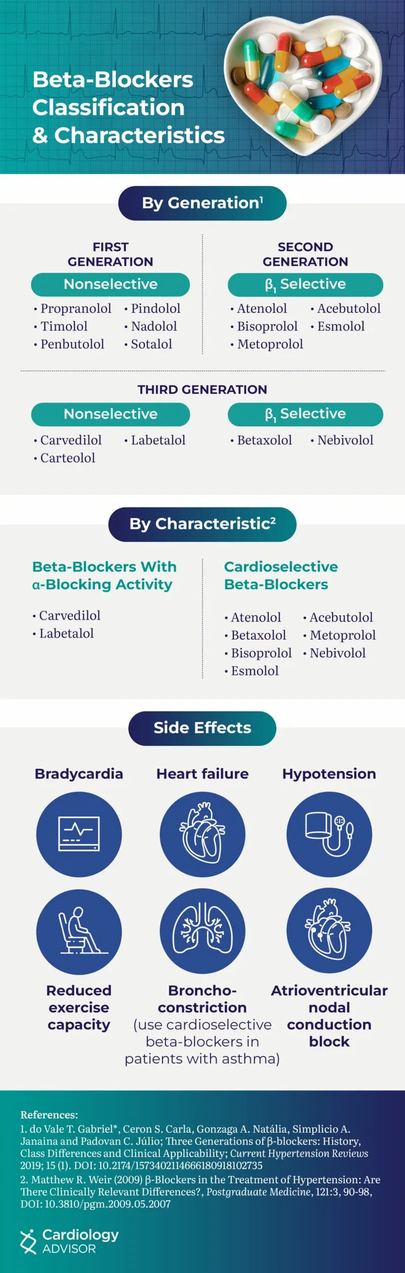 Comparison of beta-blocker selectivity and clinical applications