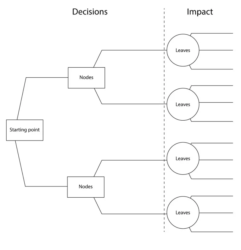 Clinical decision making under uncertainty medical diagnosis treatment