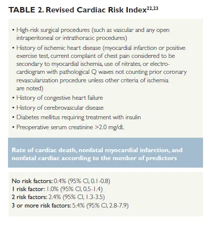 Cardiac risk stratification algorithm showing decision pathways for perioperative evaluation