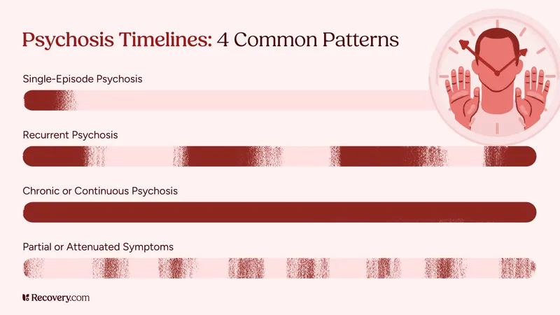 Substance-induced psychosis timeline and recovery patterns
