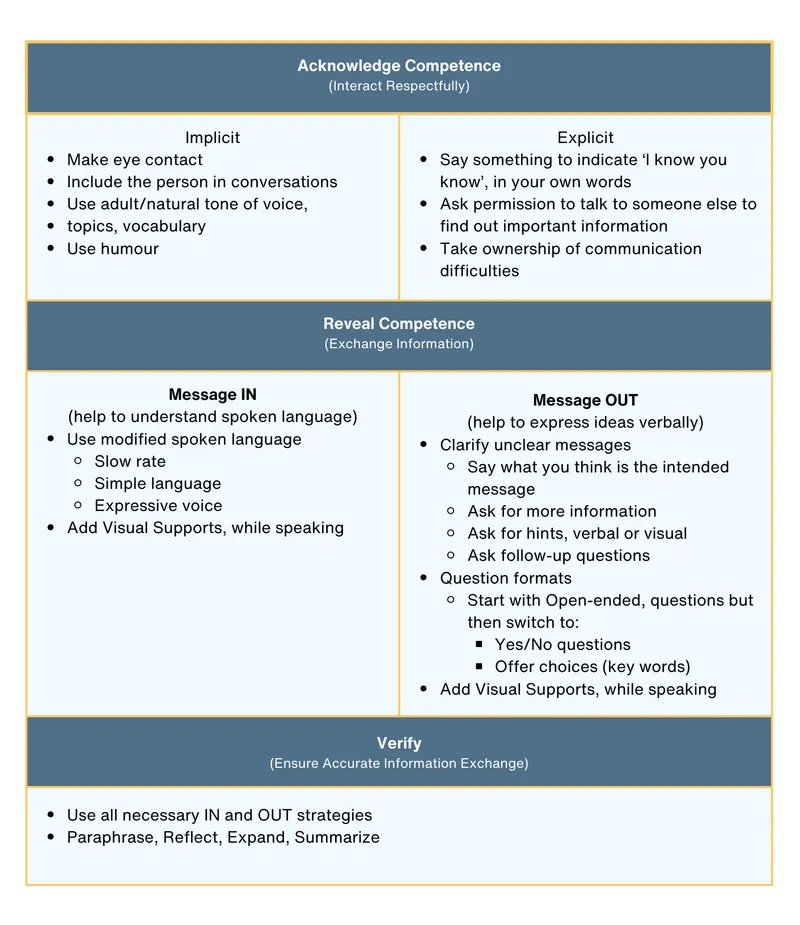 Figure 2: Medical consultation showing doctor using visual aids and diagrams to explain treatment options to an elderly patient